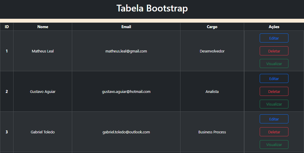 tabela-bootstrap